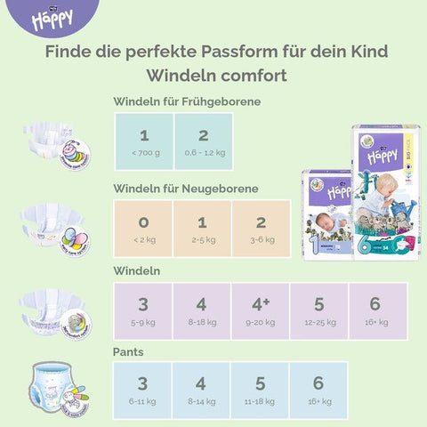 Bella Baby Happy Windeln Gr. 1, Newborn 2-5kg